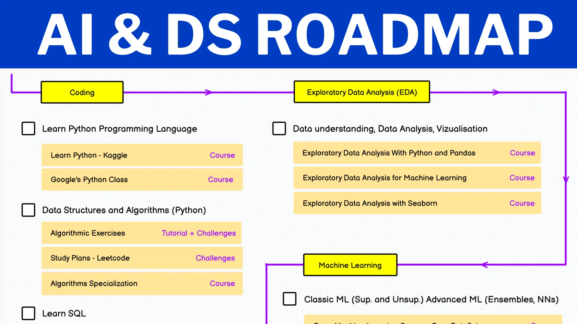 How to Get Started in Data Analytics – A Roadmap for Beginners