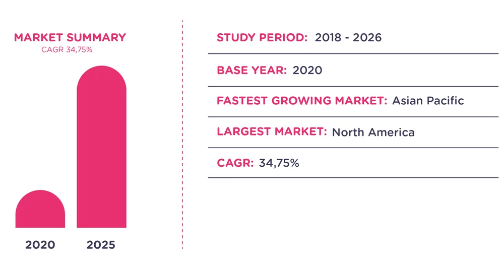 Chatbot Market Summary