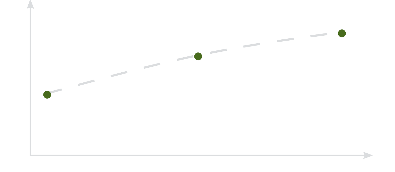 Transformer-powered Flow Models at Scale